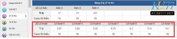 Tỷ lệ trả thưởng khi chơi lô trượt 27 lô Ku